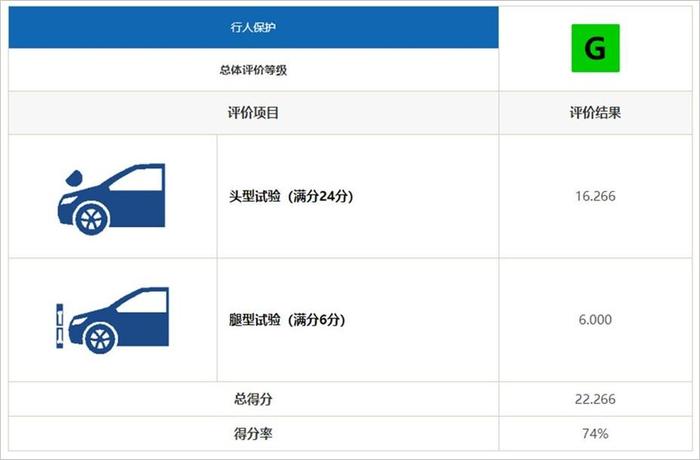 照妖镜鉴定凯迪拉克XT4，五气囊良心配置，高强度车身获三优