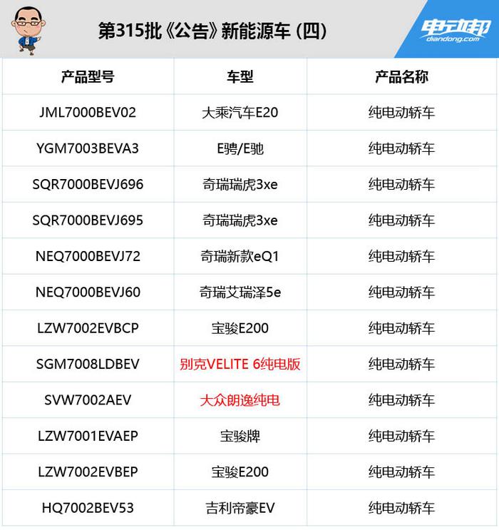 第315批产品公告新车真多，朗逸纯电、北汽EX450等抢尽风头