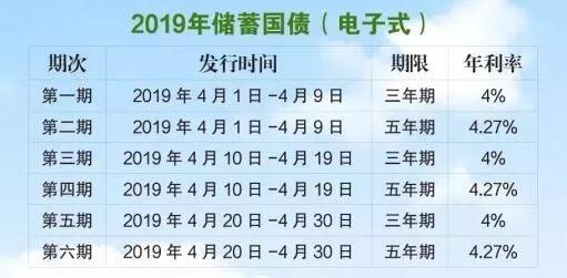 建行购买国债六月份什么时候开始买