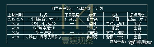 阿里影业交出“新基础设施”两年答卷，樊路远有独门秘诀？