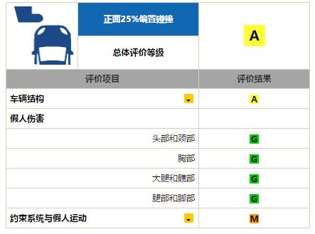 美系代表科鲁泽，将如何表现安全性？