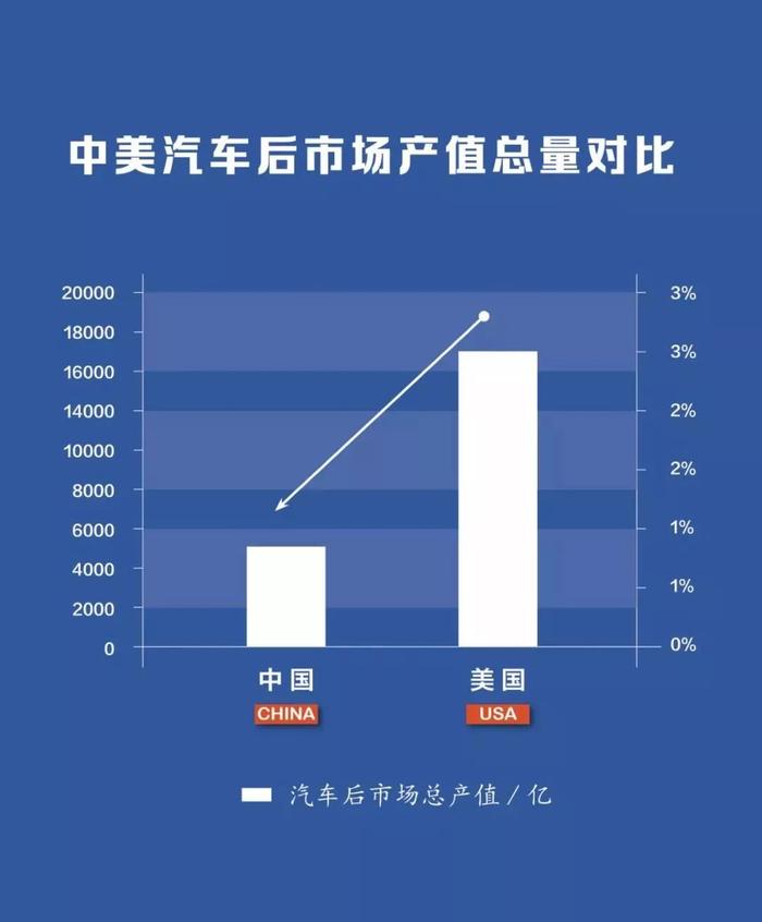 如果国内改装车合法化就要面临这些烧脑问题！