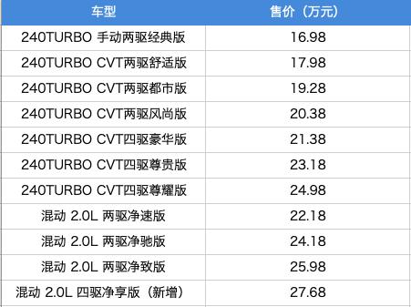 东风本田CR-V：风雨归来仍是王者