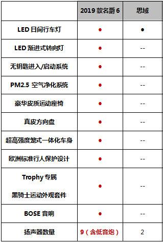 思域标杆之位再撼动，撼动它的竟然是这辆车？