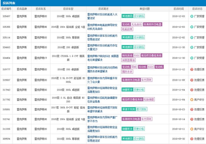 雷克萨斯11月销量暴涨背后，产品质量投诉不断，国产前景看衰