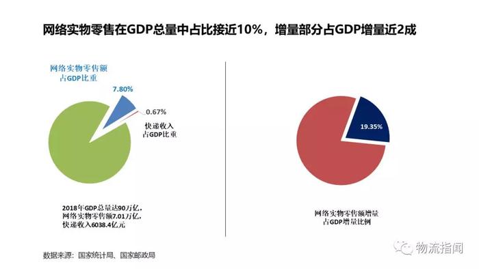 复盘：联邦快递入华35年，快递企业出海能学到什么？