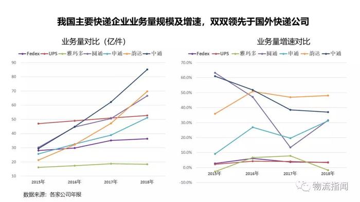 复盘：联邦快递入华35年，快递企业出海能学到什么？