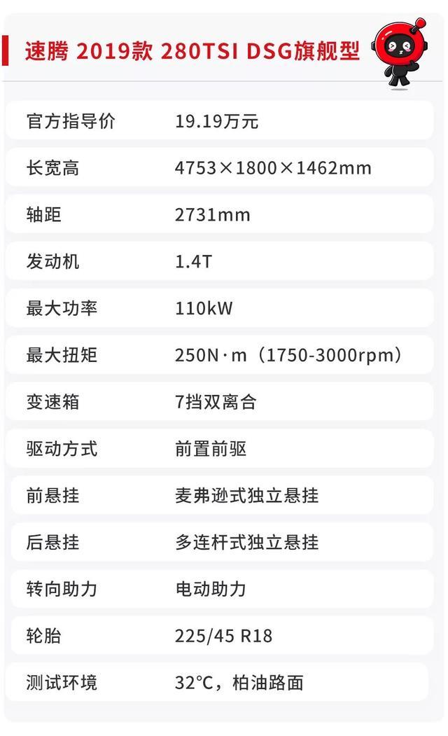 12.89万起，国内最火的大众家轿之一，实测油耗不够理想