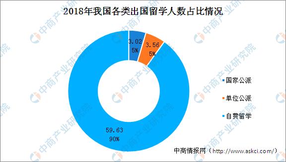 李嫣将出国留学 2019年出国留学行业发展现状分析