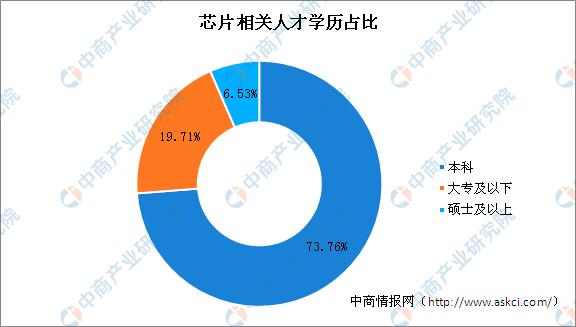 高考志愿填报如何选好专业？2019年芯片行业就业前景分析