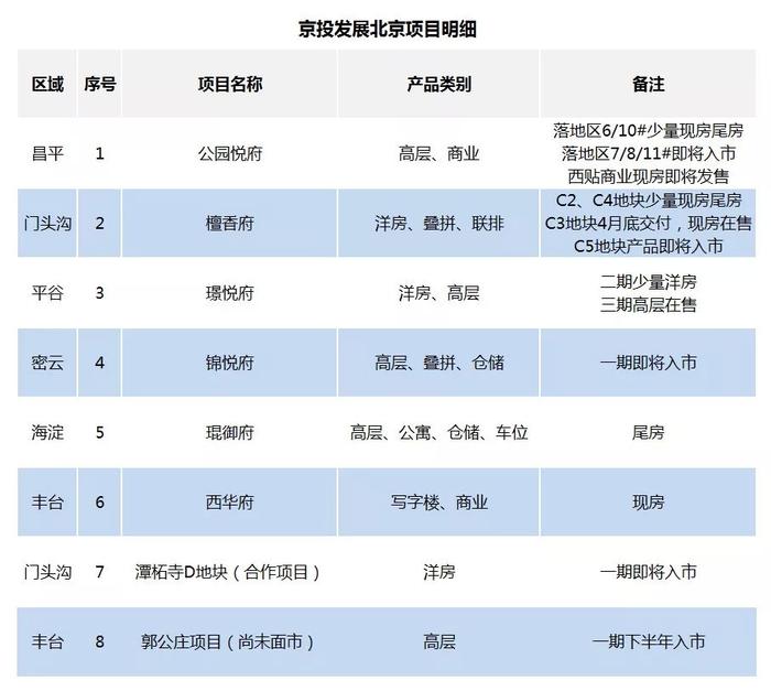 【盘点】2019，北京头部房企谁是王中王？（下）