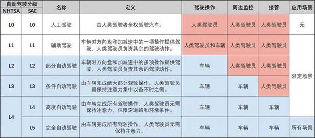 不得不看的2019汽车黑科技，你最喜欢哪一个？