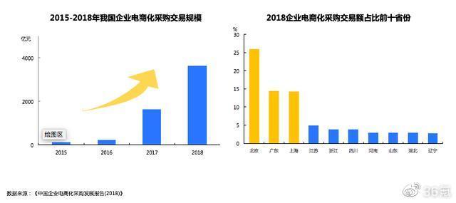 资本寒冬降本增效，企业供应链管理如何创新？