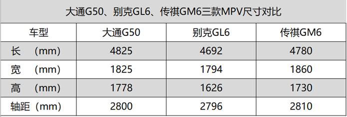 谁才是二胎家庭出行的首选MPV？