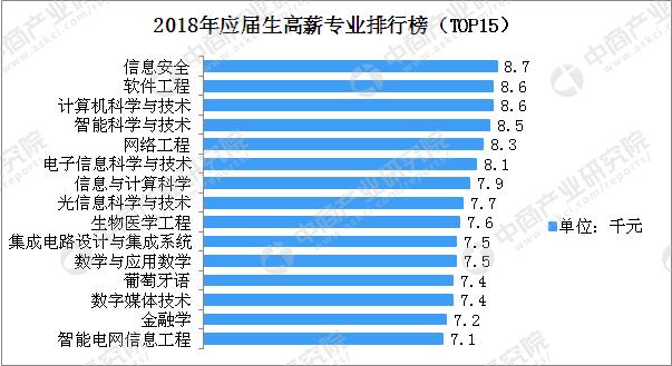 高考志愿填报如何选好专业？2019年芯片行业就业前景分析