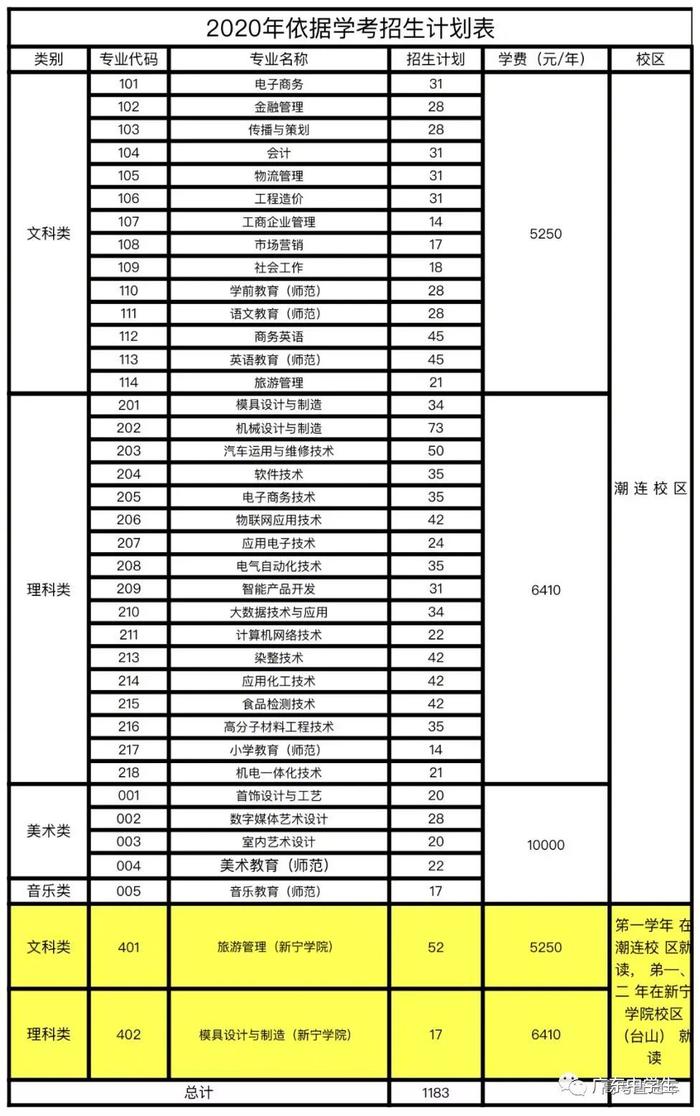 最新！广东70校春季招生计划全汇总在这！