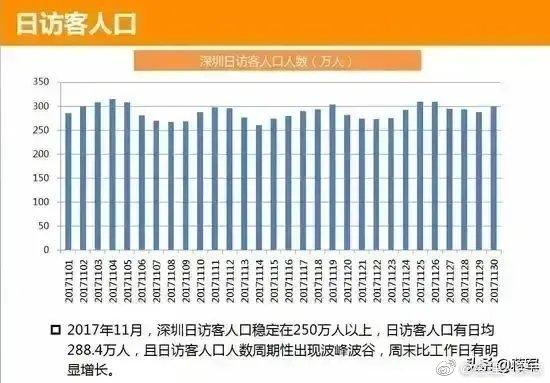 深圳流动人口_深圳市第七次全国人口普查公报[1](第六号)——流动人口[2]情况