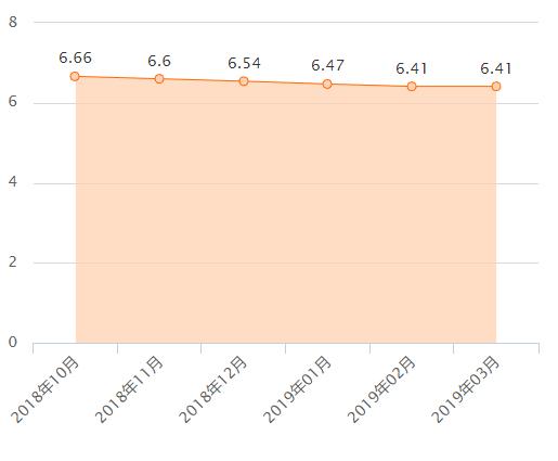 这辆6万多的索纳塔8代，一层层揭开“个人车主”卖车几大套路