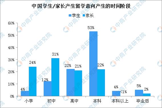 李嫣将出国留学 2019年出国留学行业发展现状分析