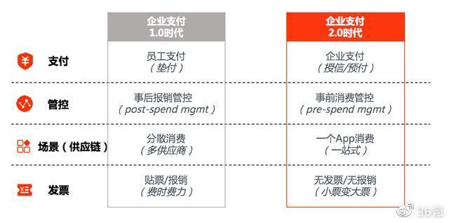 资本寒冬降本增效，企业供应链管理如何创新？