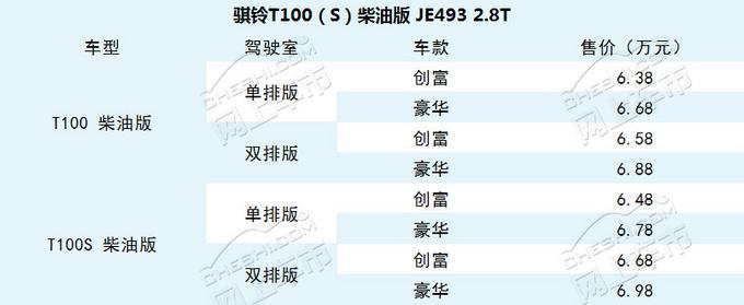 130种车型，4-13万！实用皮卡不可忽视这个品牌