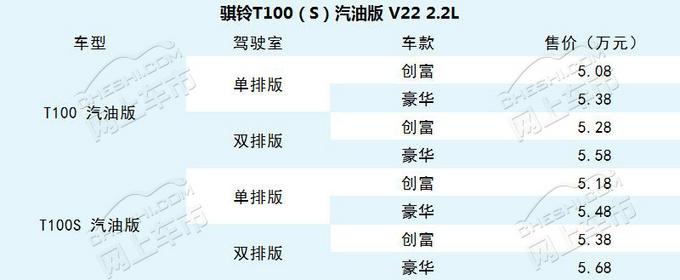 130种车型，4-13万！实用皮卡不可忽视这个品牌