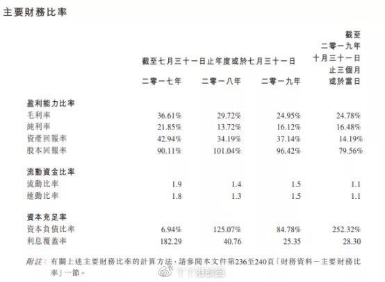 IPO简报|富元控股三次闯关港交所，能否靠翻新电子产品成港版华强北？