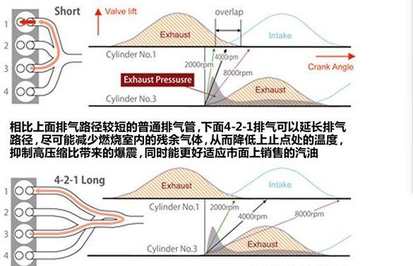 涡轮时代的自吸捍卫者！如何通过改装实现自然吸气超越涡轮增压？