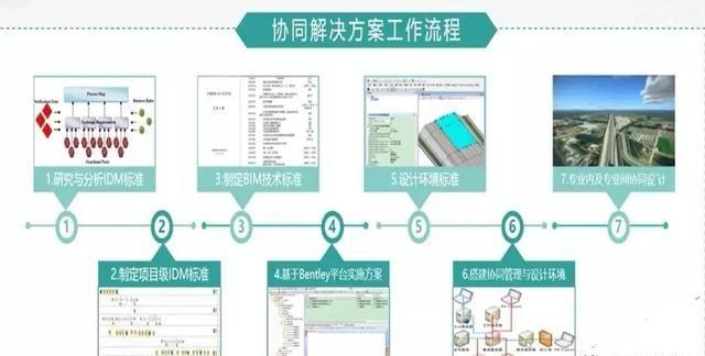 沪通铁路太仓港站BIM技术应用