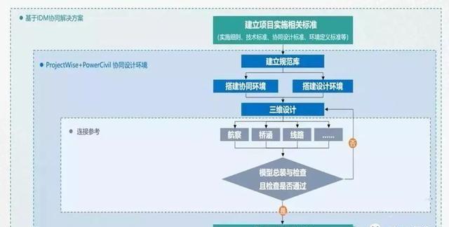 沪通铁路太仓港站BIM技术应用