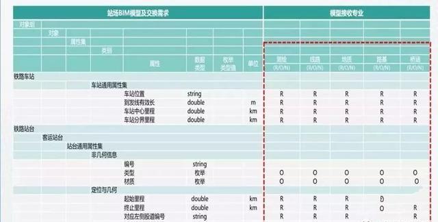 沪通铁路太仓港站BIM技术应用