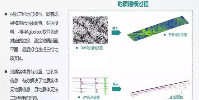 沪通铁路太仓港站BIM技术应用