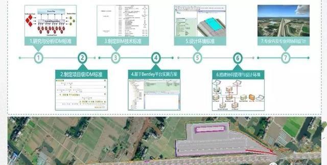 沪通铁路太仓港站BIM技术应用