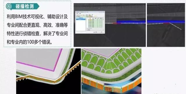 沪通铁路太仓港站BIM技术应用