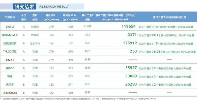 放弃研发纯电动专属平台，宝马一举省下10亿欧元成本