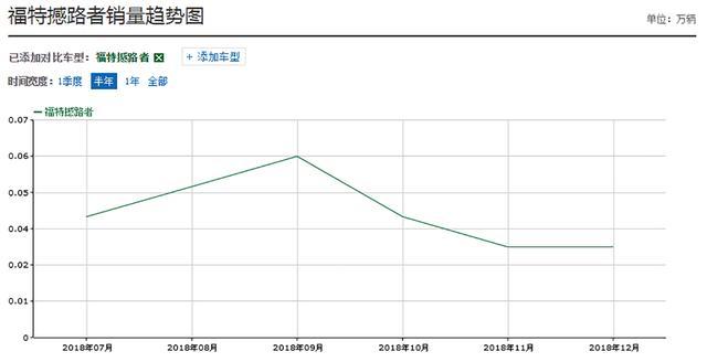 比霸道更大，非承载式车身+全时四驱，售价不足27万却成冷门车