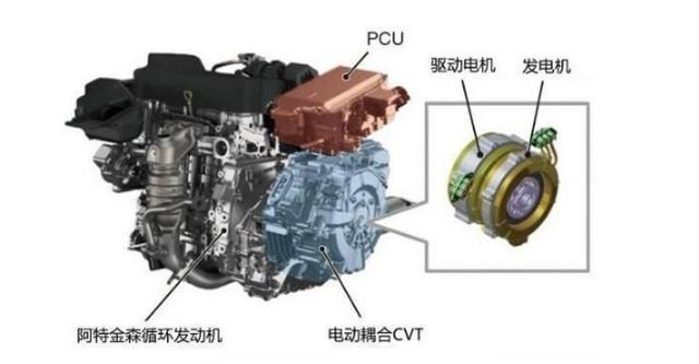 目前主流的混合动力汽车：丰田、本田、日产、比亚迪哪家技术强？