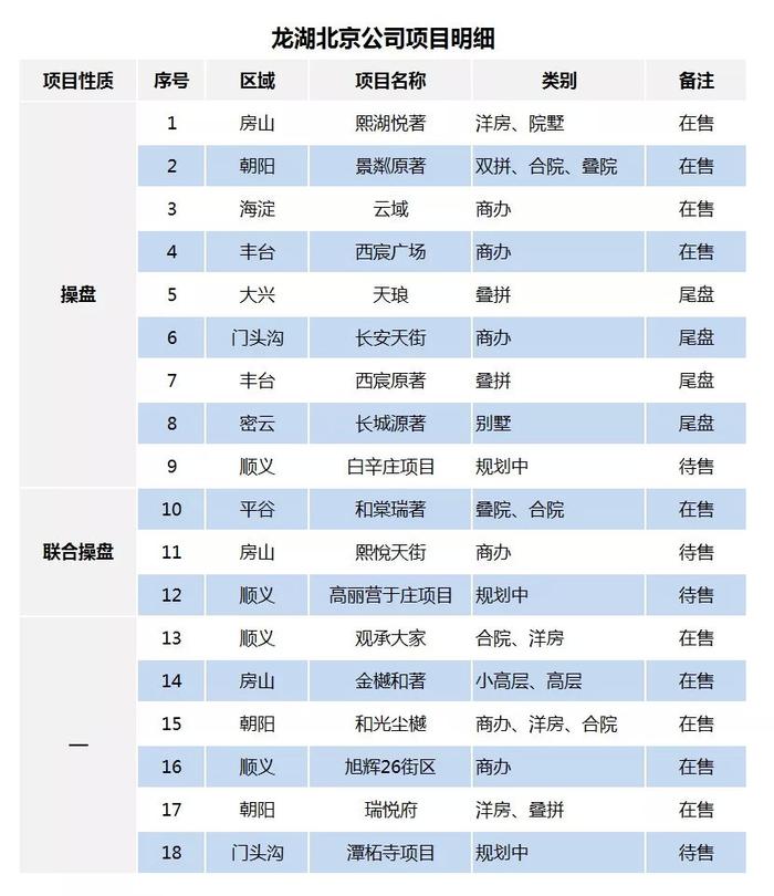 【盘点】2019，北京头部房企谁是王中王？（下）