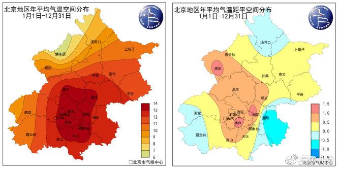 2018年北京天气情况回顾