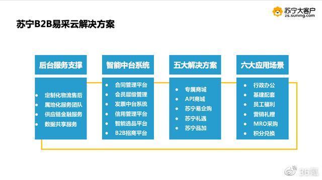 资本寒冬降本增效，企业供应链管理如何创新？