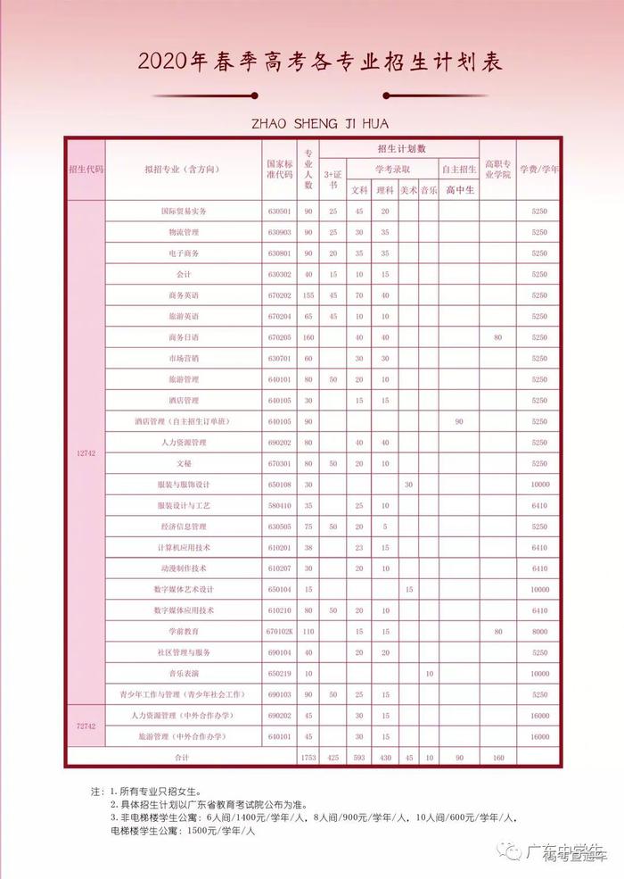 最新！广东70校春季招生计划全汇总在这！