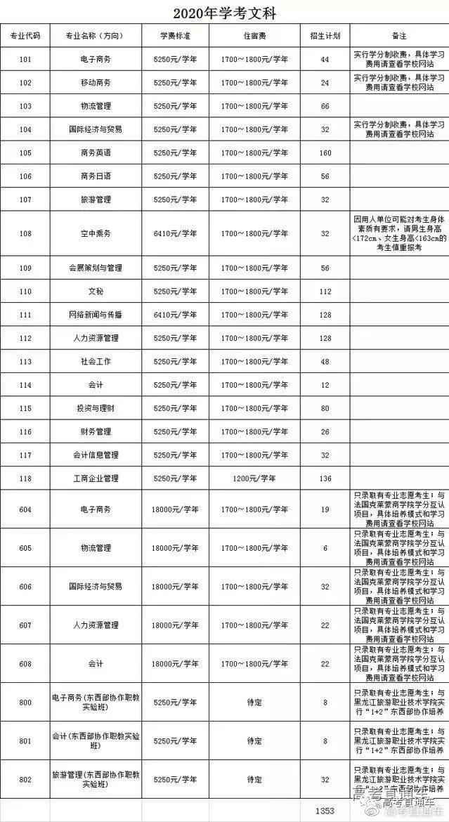 最新！广东70校春季招生计划全汇总在这！