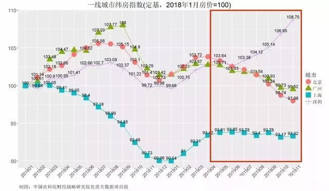 社科院预测2020房价，结果有点扎心