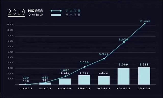 气囊失效、车辆自燃、续航打折、车机BUG，蔚来，你谈什么未来！