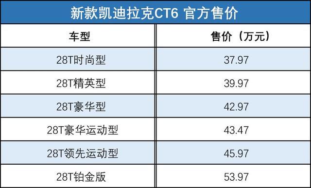 在过去的一周：国民神车改款了、8万不到也有中型SUV选……