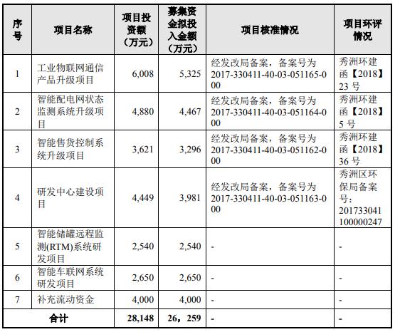 映翰通，中国电力领域品牌