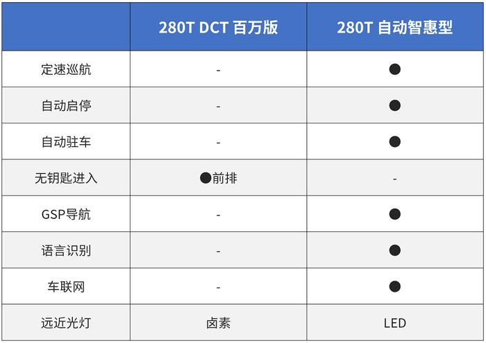 好看不贵，特别版车型是否值得买？