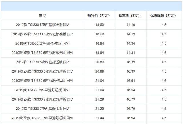 大众途观L仅14.55万起，合资中型SUV价格已不贵，还买日系SUV？