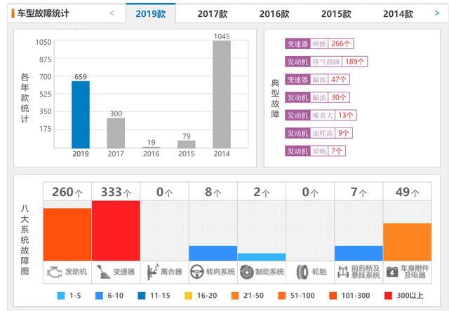 看了投诉排行榜，买自主还是买合资？终于有答案了