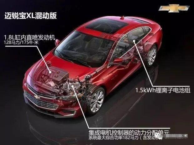 目前主流的混合动力汽车：丰田、本田、日产、比亚迪哪家技术强？